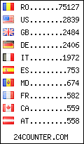 visitors by country counter