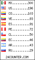 visitors by country counter