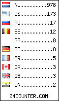 visitors by country counter