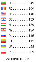 visitors by country counter