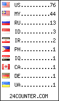 visitors by country counter