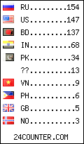 visitors by country counter