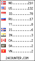visitors by country counter