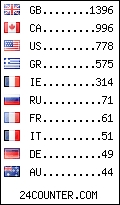 visitors by country counter