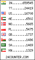 visitors by country counter