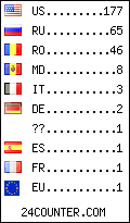 visitors by country counter