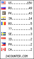 visitors by country counter