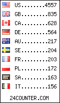 visitors by country counter
