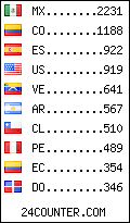 visitors by country counter