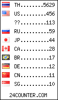 visitors by country counter