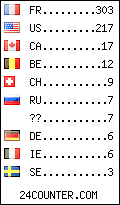 visitors by country counter