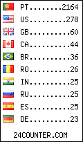 visitors by country counter