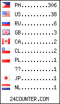 visitors by country counter