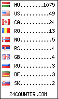 visitors by country counter