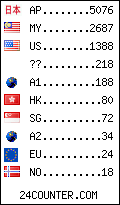visitors by country counter