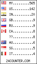 visitors by country counter