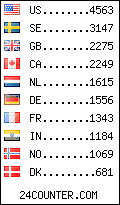 visitors by country counter