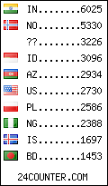 visitors by country counter