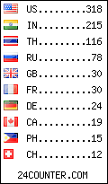 visitors by country counter
