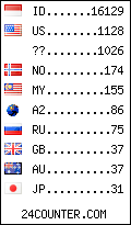 visitors by country counter