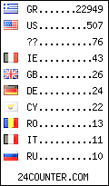 visitors by country counter