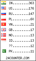 visitors by country counter