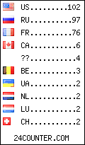 visitors by country counter