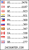 visitors by country counter