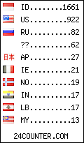 visitors by country counter