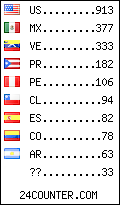 visitors by country counter