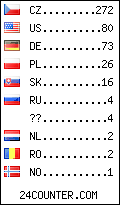 visitors by country counter