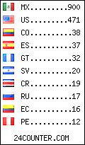 visitors by country counter