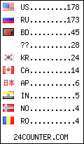 visitors by country counter