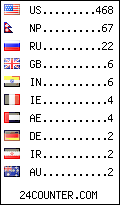 visitors by country counter