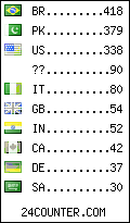 visitors by country counter