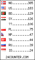 visitors by country counter