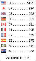 visitors by country counter