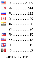 visitors by country counter