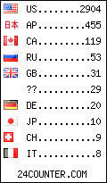 visitors by country counter