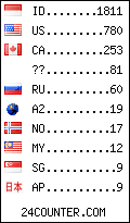 visitors by country counter