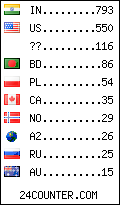 visitors by country counter