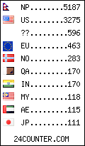 visitors by country counter