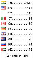 visitors by country counter