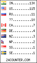 visitors by country counter