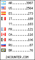 visitors by country counter