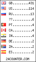 visitors by country counter