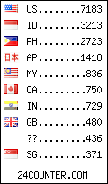 visitors by country counter