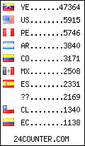 visitors by country counter