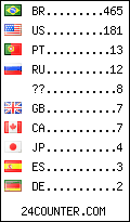 visitors by country counter