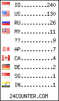 visitors by country counter
